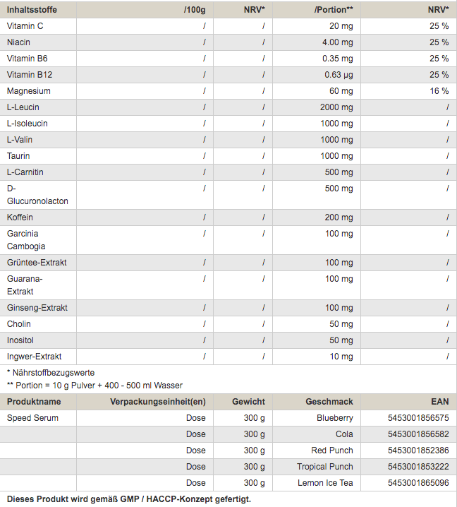 Peak Speed Serum 300g