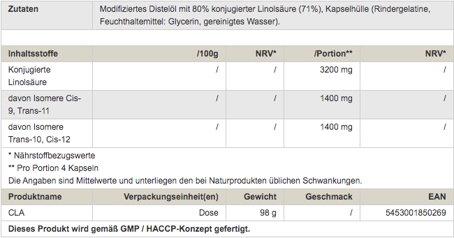 Peak CLA 70 Caps (MHD-Ausverkauf)