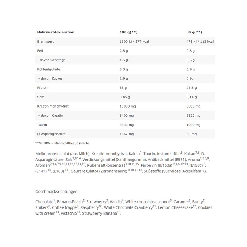 Kevin Levrone ANABOLIC ISO WHEY 2kg