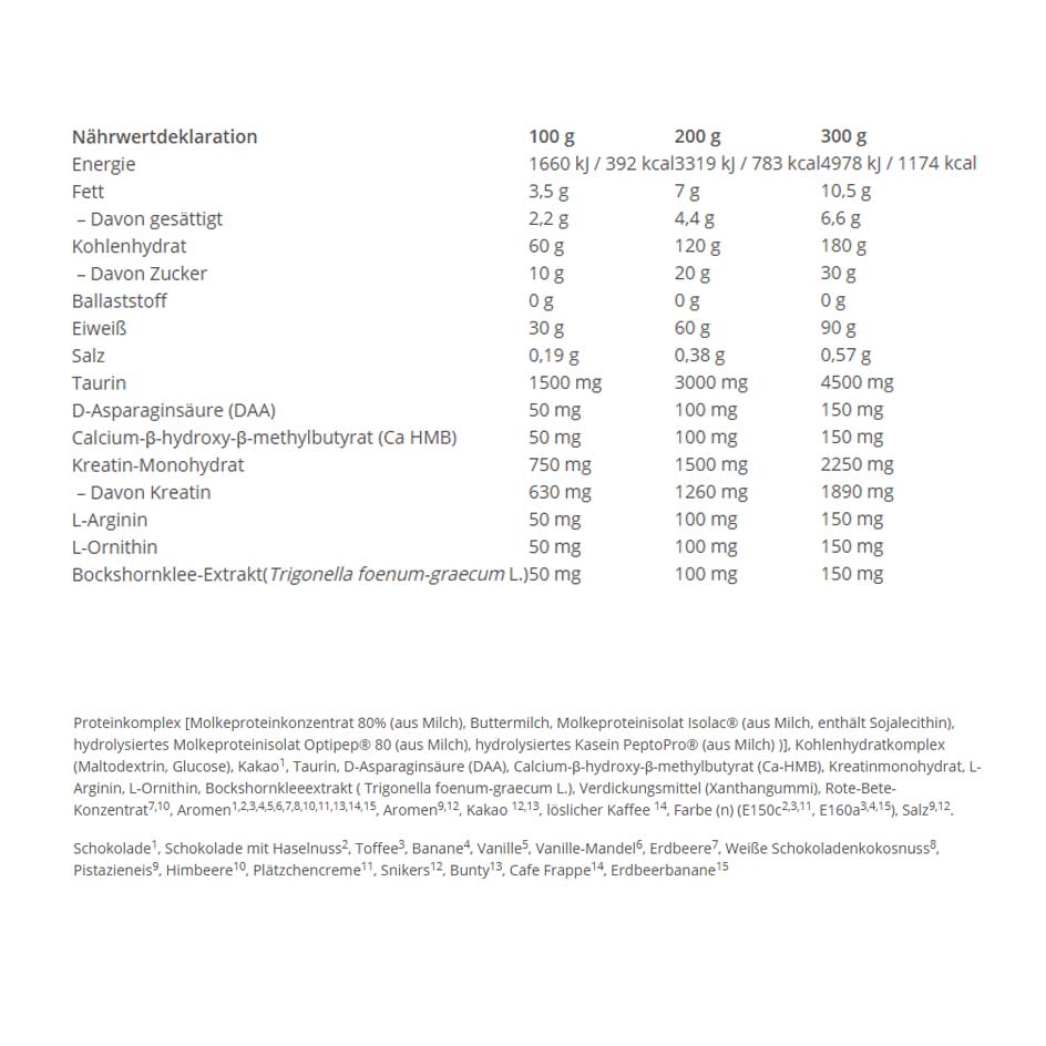 Kevin Levrone ANABOLIC MASS 7kg