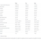 Nutrend N1 Preworkout - getboost3d