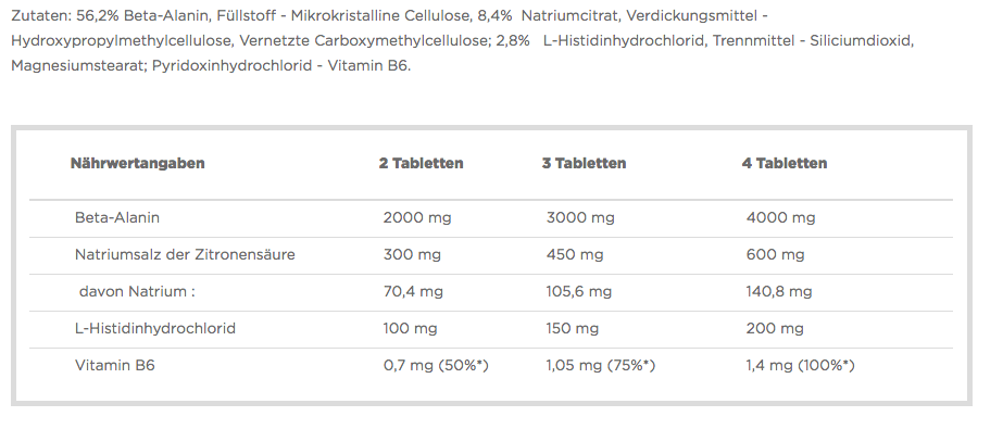 Olimp Beta-Alanine Carno Rush 80 Tabletten - getboost3d