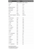 Olimp Whey Protein Complex 100% (MHD-Ausverkauf)