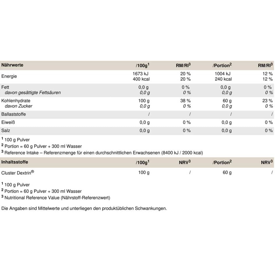 Peak Cluster Dextrin 1500g - getboost3d