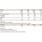 Peak Cluster Dextrin 1500g - getboost3d