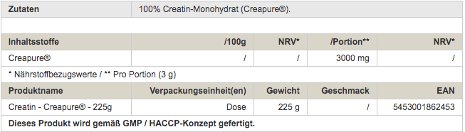 Peak Creatine CreaPure 225g - getboost3d
