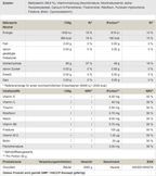 Peak Glucofast 3000g - getboost3d