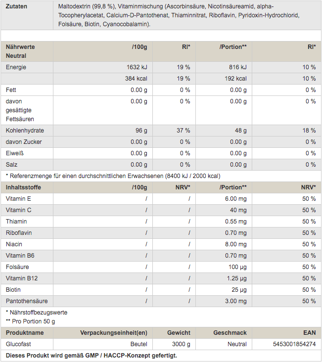 Peak Glucofast 3000g - getboost3d