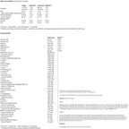 PEAK Plutonium 3.0 - 1054g (MHD-Ausverkauf)
