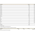 Peak Ultra A-Z 120 caps (MHD-Ausverkauf)